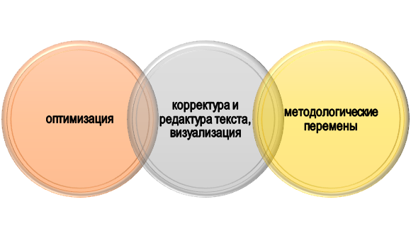 доработка ответа на заказ Что входит в доработку решения творческой задачи?