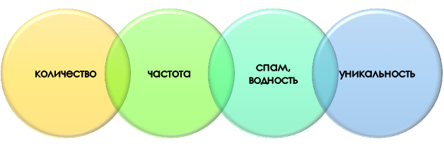 Основа семантической плотности текста