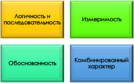 Принципы определения семантической плотности текста