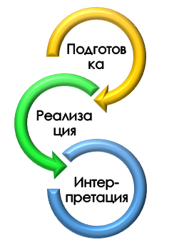 Схема определения семантической плотности текста