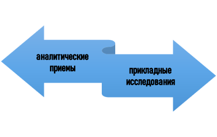 Сфера применения транзактного анализа