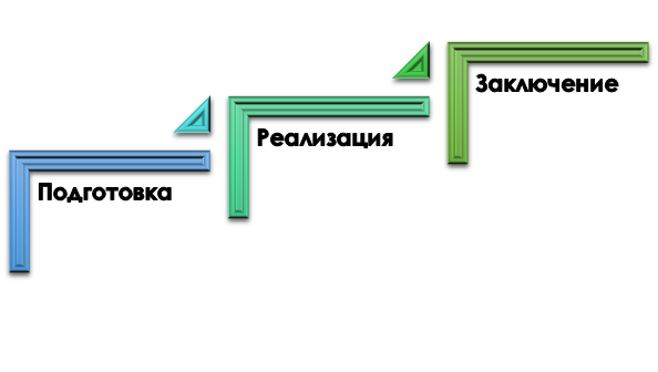 Схема выполнения исследовательской задачи