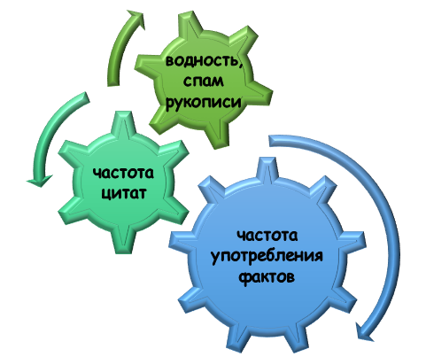 Показатели в составе частотной статистики слов
