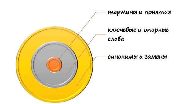 Основа понятийно-терминологического аппарата