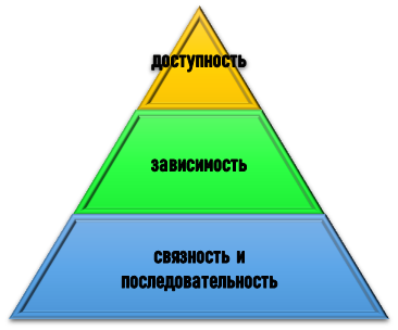 Принципы проведения понятийно-терминологического анализа
