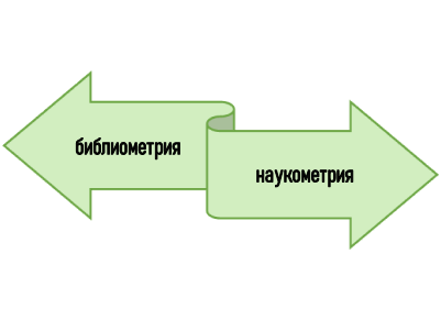 Направления для анализа качества текста