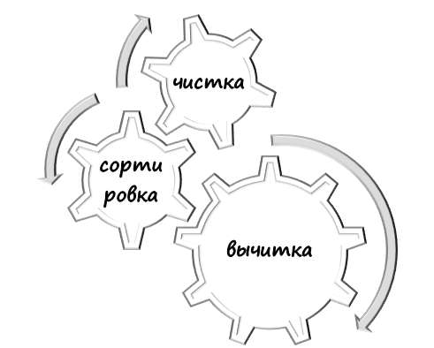 Суть подготовки текста к анализу