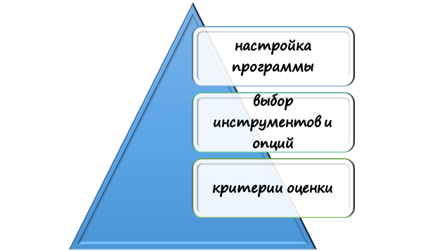 Как настроить параметры тематического моделирования?