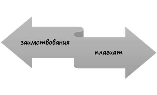 Оценка уникальности и качества текста