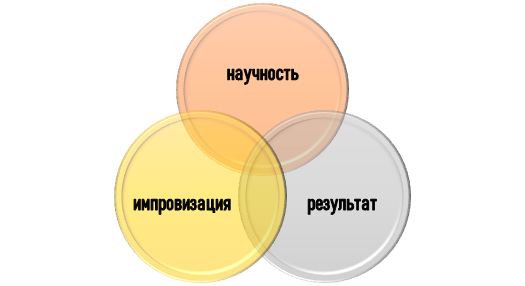 Признаки творческой задачи