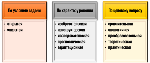 Классификация творческих задач