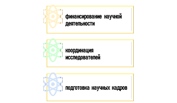 Зачем нужны научные фонды?