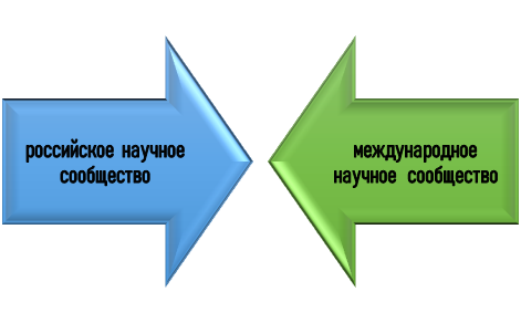 Виды научного сообщества