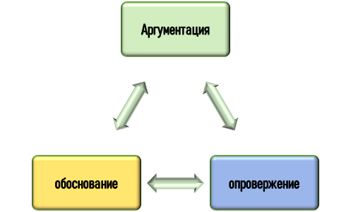 Суть аргументации