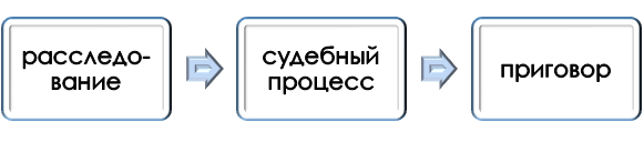 Как происходит отзыв ученой степени?