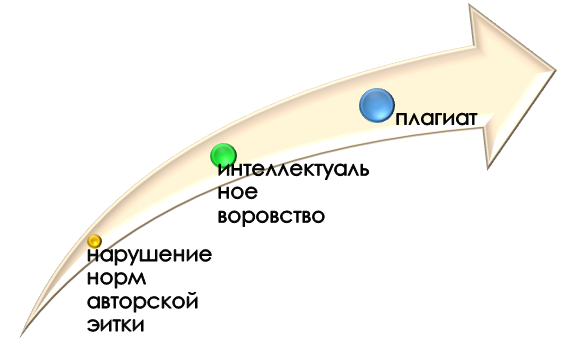 За что могут лишить ученой степени?