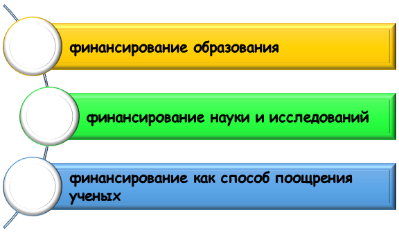 роль научных фондов в академическом сообществе Функции научных фондов