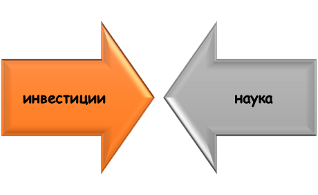 суть краудфандинга Что такое краудфандинг?