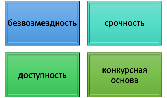 правила фонда Фулбрайта Принципы действия фонда Фулбрайта