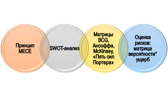 способы выполнения кейса Техники решения кейс-ситуации