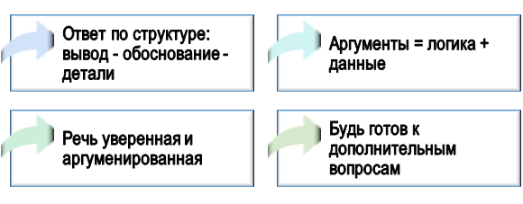 тонкости презентации решения кейса Как представить решение кейса?