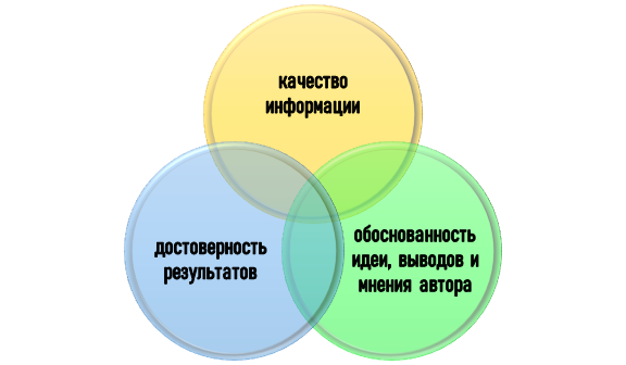 признаки качественной НИР Критерии успешной научной работы