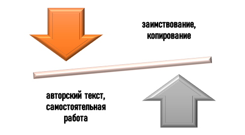 плагиат и научная работа Влияние плагиата на качество исследования