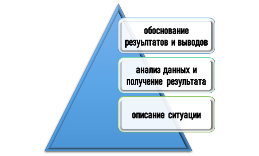 как использовать информацию в научной работе? Роль информации в научной работе