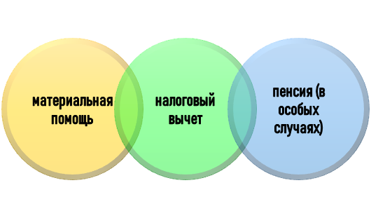 Меры финансовой поддержки студентов