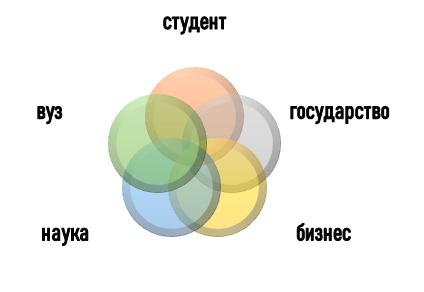 Кто может принимать участие в стартапах?