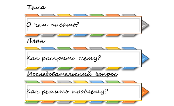 Как разобраться в теме исследования?