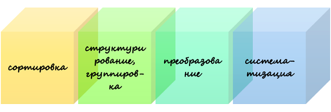 Обработка информации с помощью AI-инструментов