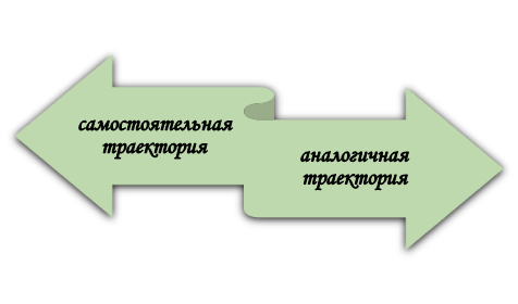 Способы выполнения диплома
