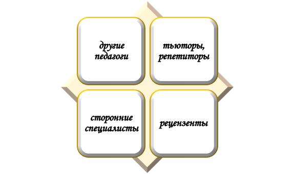 Сторонняя помощь в написании диплома