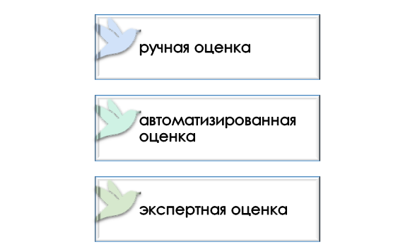 Способы оценки research gap