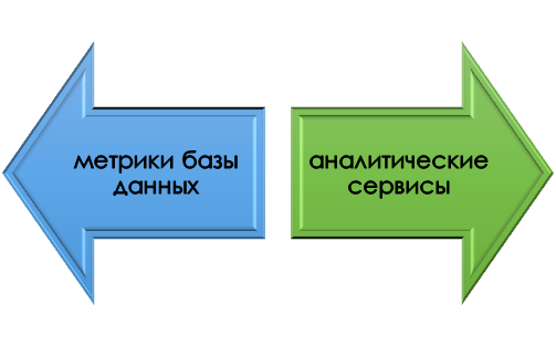Базовый инструментарий для оценки research gap