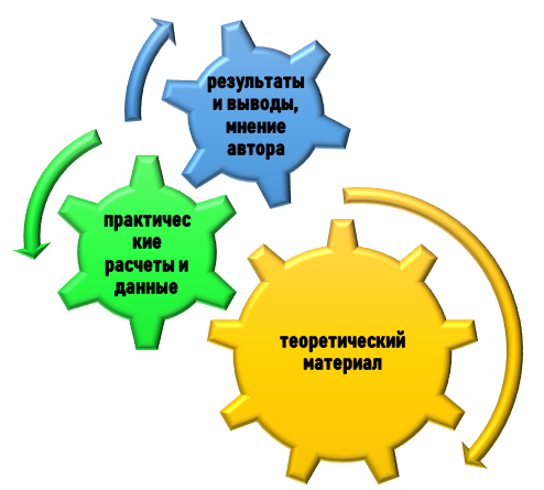 Что можно позаимствовать в диплом из готовых работ?
