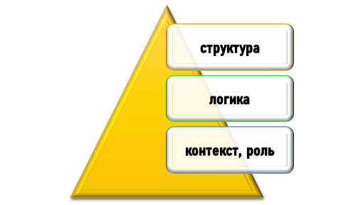 Факторы при заимствовании из готовых работ