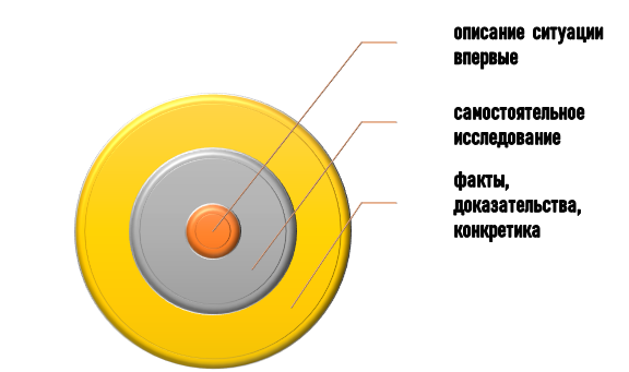 Особенности первоисточников