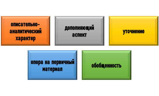 Специфические черты вторичных источников
