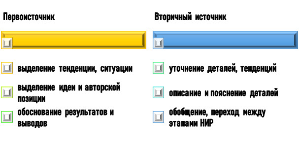 Особенности применения первичной и вторичной информации