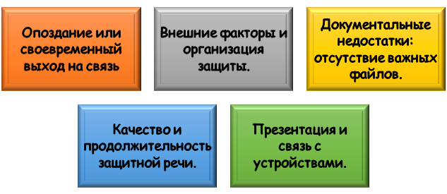общие ошибки на дистанционной защите Самые распространенные ошибки студентов на дистанционной защите