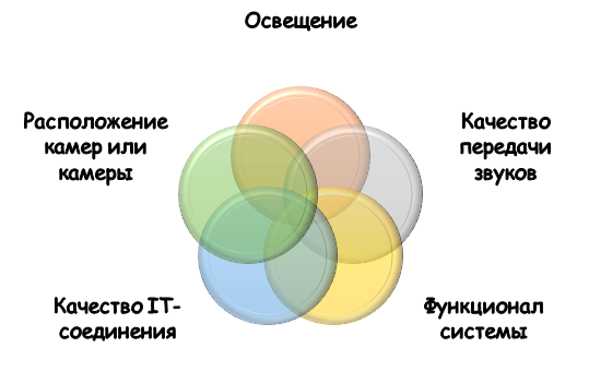 технические нюансы на дистанционной защите Технические недочеты на дистанционной защите