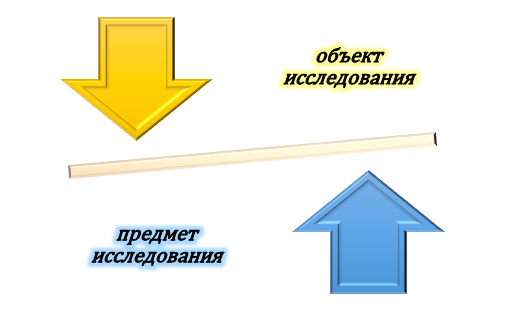 связь объекта и предмета исследования Ключевые элементы научного аппарата