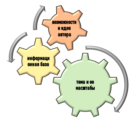 объект и предмет в курсовой работе Основа для формулировки объекта и предмета в курсовой работе