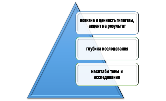как описать предмет и объект в диссертации? База для постановки предмета и объекта в диссертации