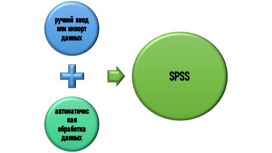 понятие и особенности SPSS Суть SPSS
