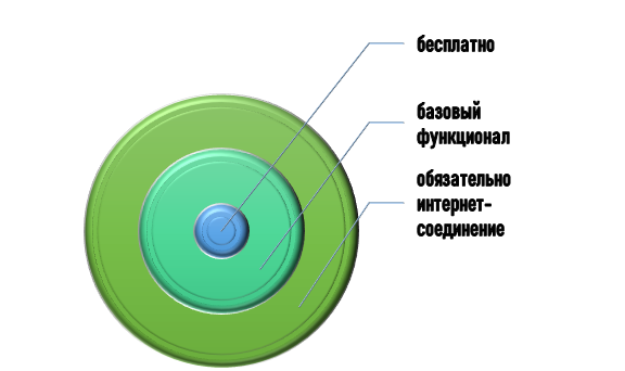 Тонкости работы в Mendeley