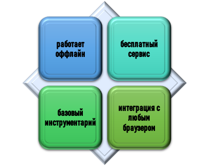 Особенности Zotero