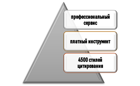 Что такое EndNote?